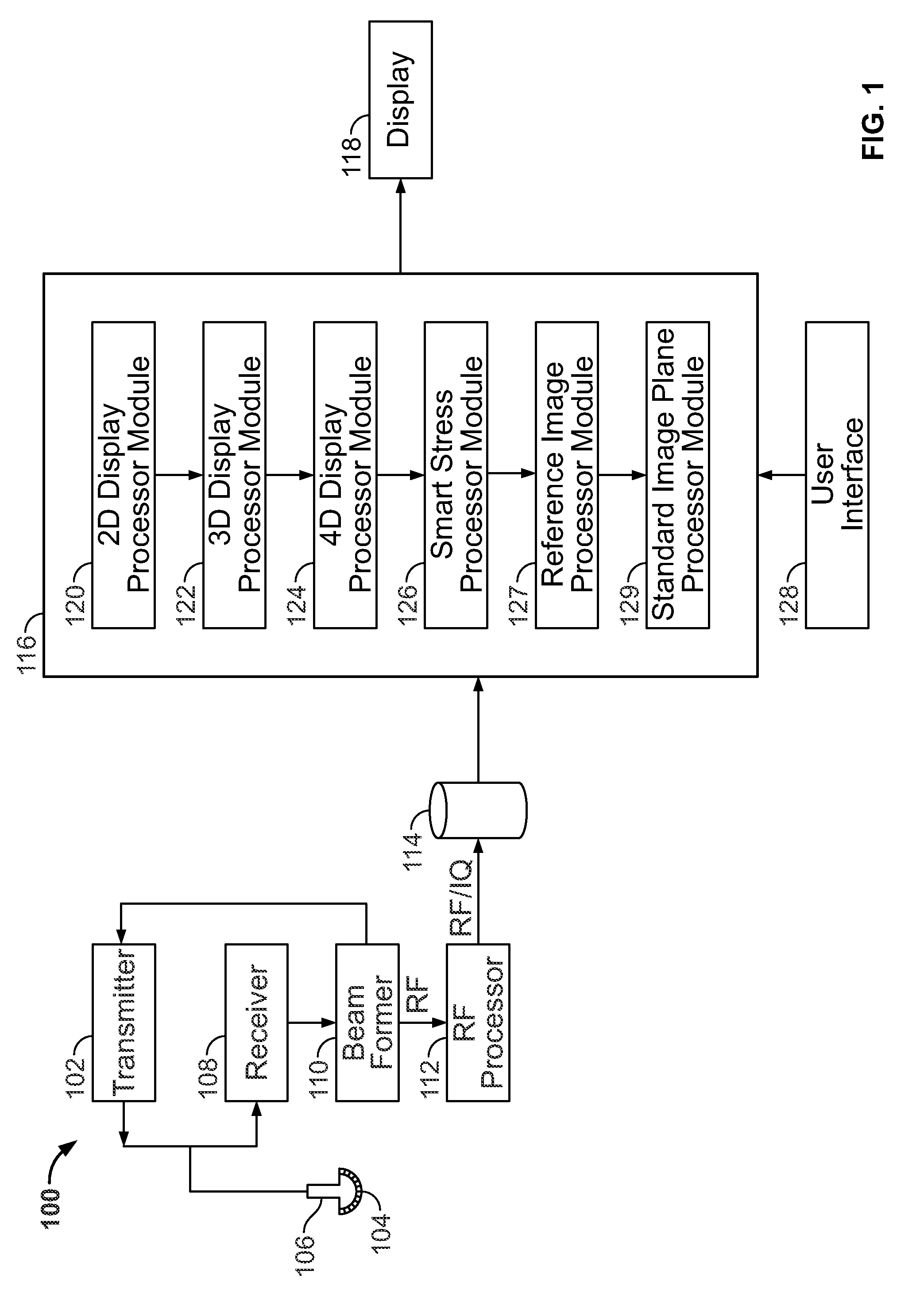 Methods and apparatus for 4d data acquisition and analysis in an ultrasound protocol examination