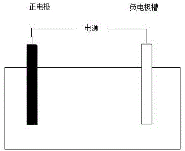 Method for high throughput preparation of magnesium alloy block samples