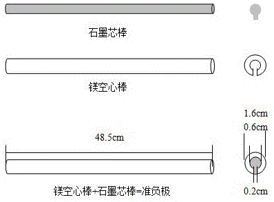 Method for high throughput preparation of magnesium alloy block samples