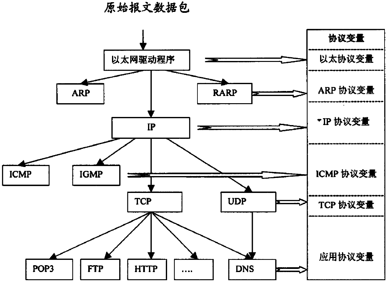 Method for detecting network data package