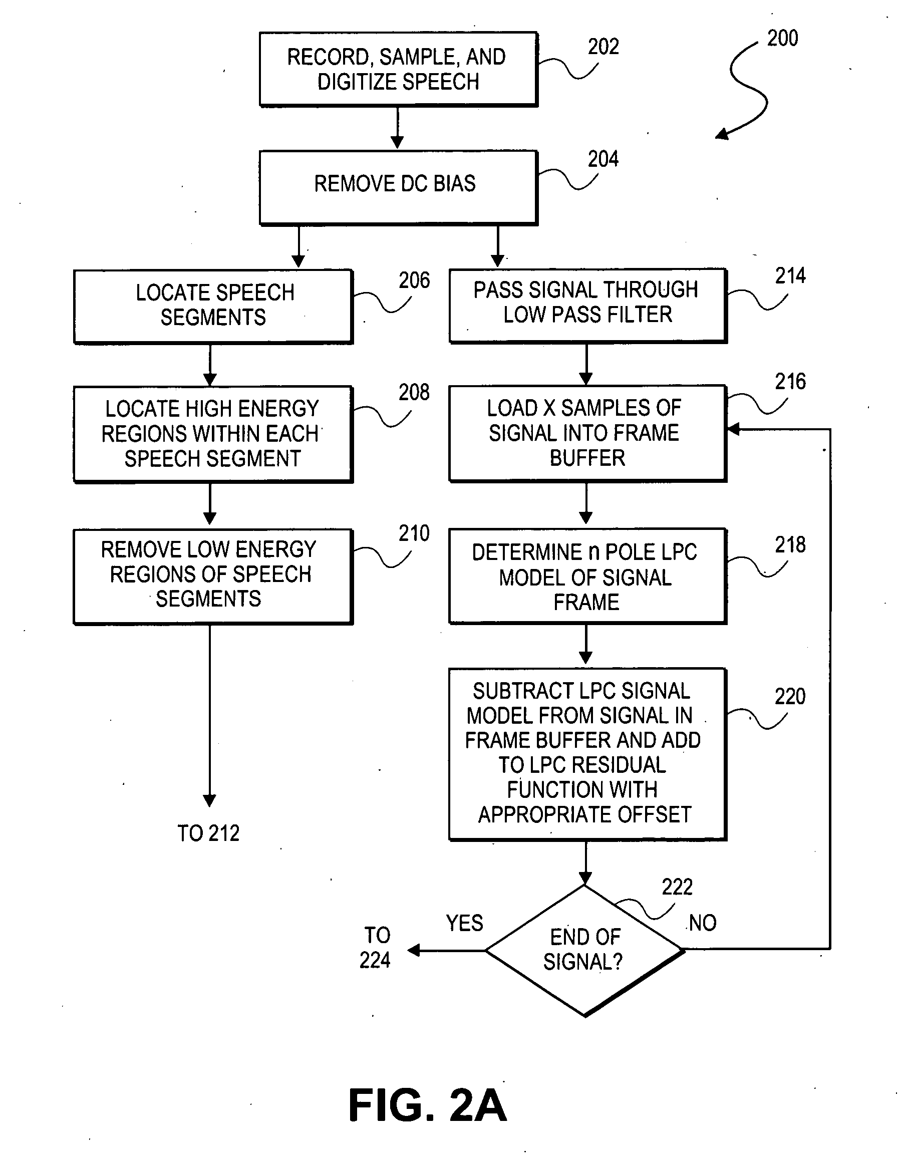 Locating and confirming glottal events within human speech signals