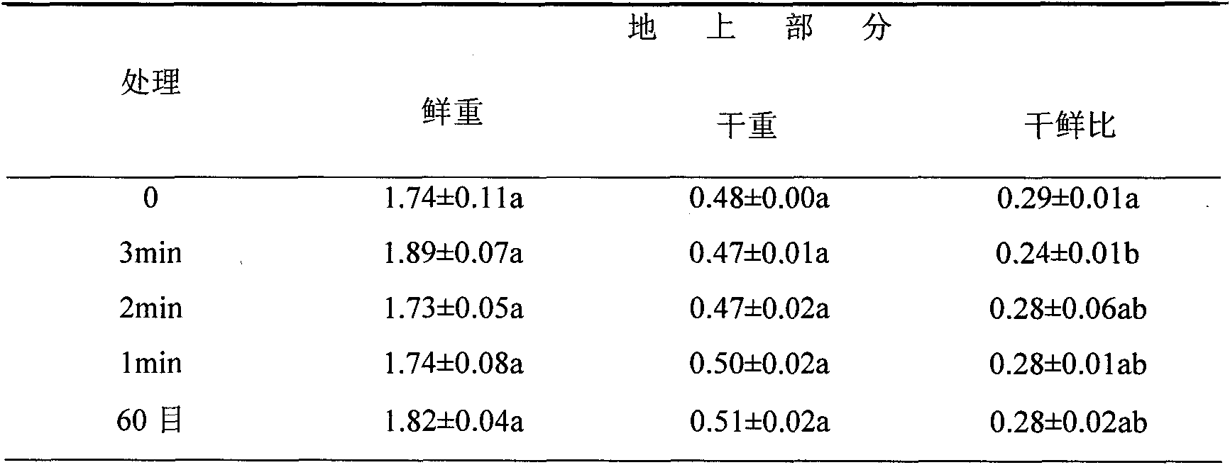 Method for improving drought resistance of drought substrate tall fescue by adopting fine garbage compost