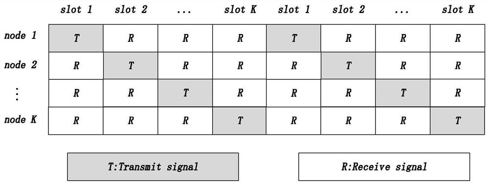 A measurement method for microsatellite multi-satellite formation