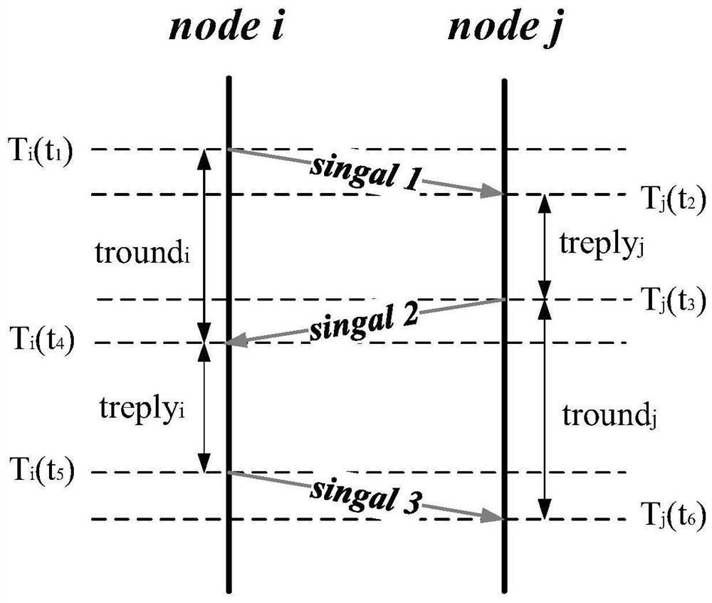 A measurement method for microsatellite multi-satellite formation