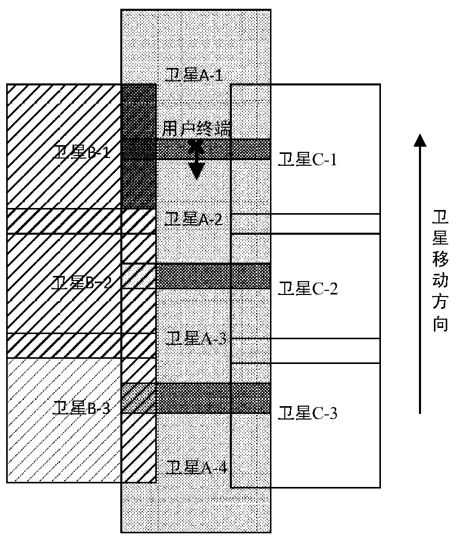 User switching method in satellite communication