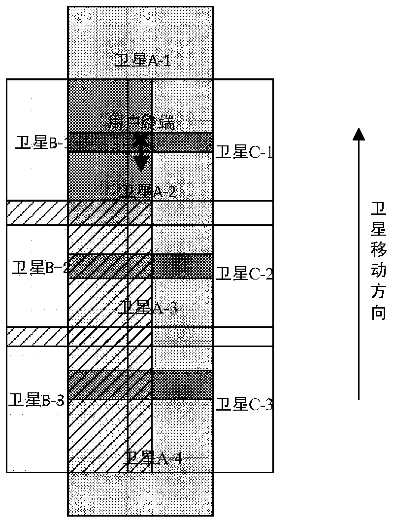 User switching method in satellite communication