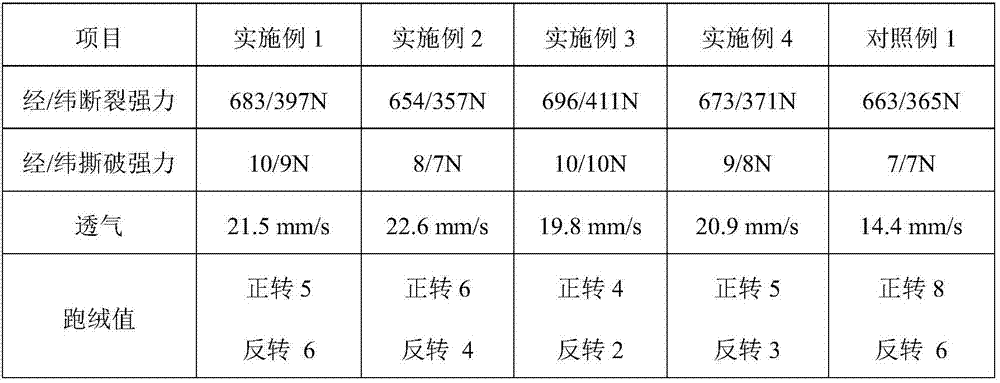 Dyeing and finishing method for all-cotton high-count down-proof fabric