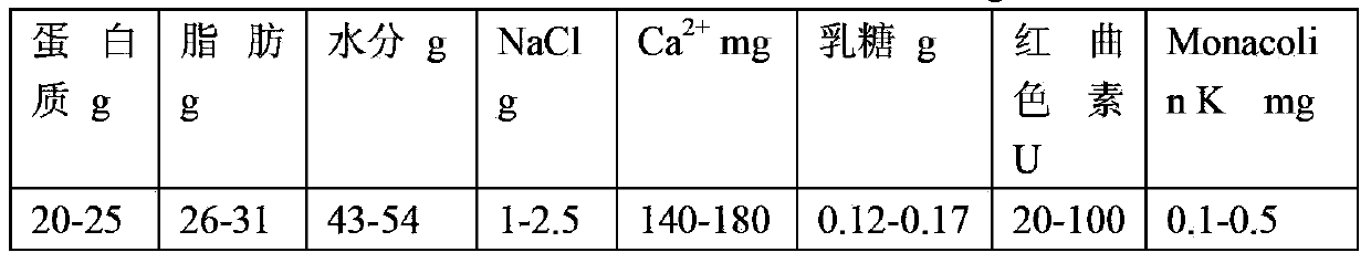 Preparation method of soft white mould cheese