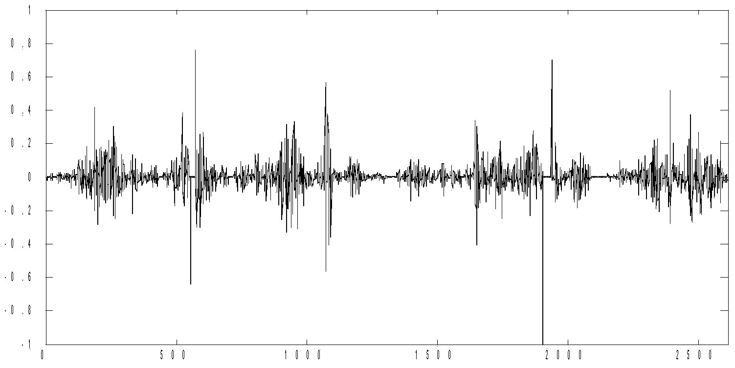 Markov chain based method for classifying coherent generator groups of wind power plant