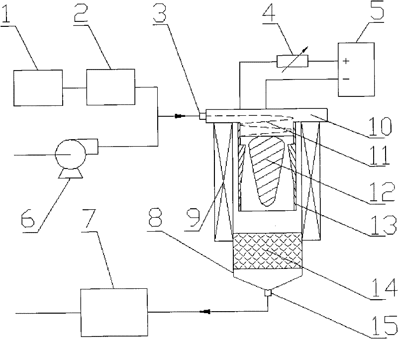 Hydrogen production device through reforming methane by using collaborative drive rotation sliding arc discharge plasma