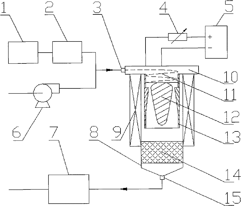 Hydrogen production device through reforming methane by using collaborative drive rotation sliding arc discharge plasma