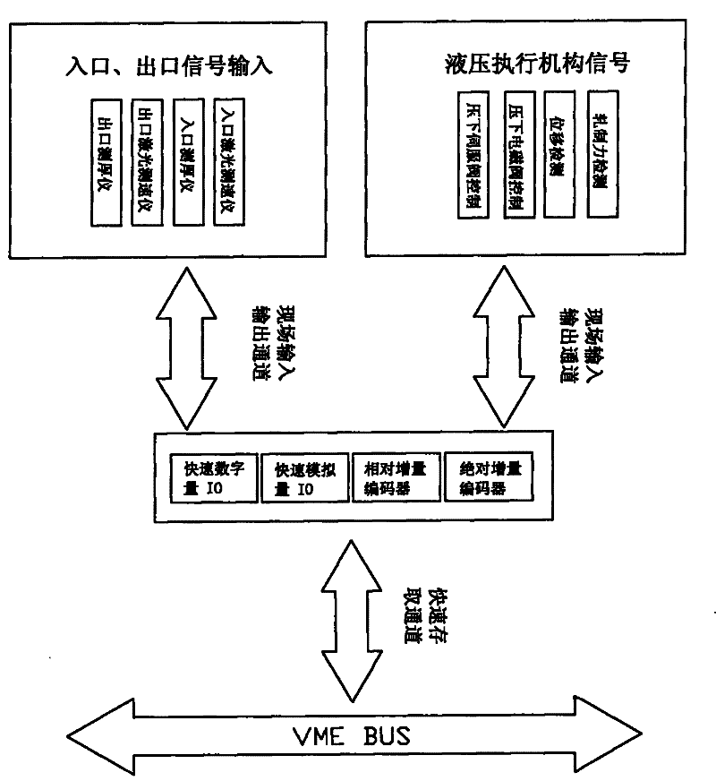 Automatic gauge control (AGC) method for rolling mill