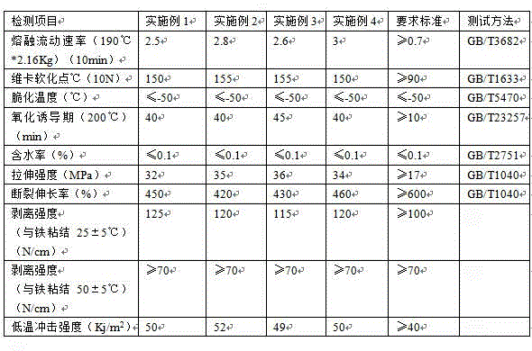 Adhesive for anticorrosive paint for deep-sea oil-gas delivery steel tube outer walls and preparation method thereof