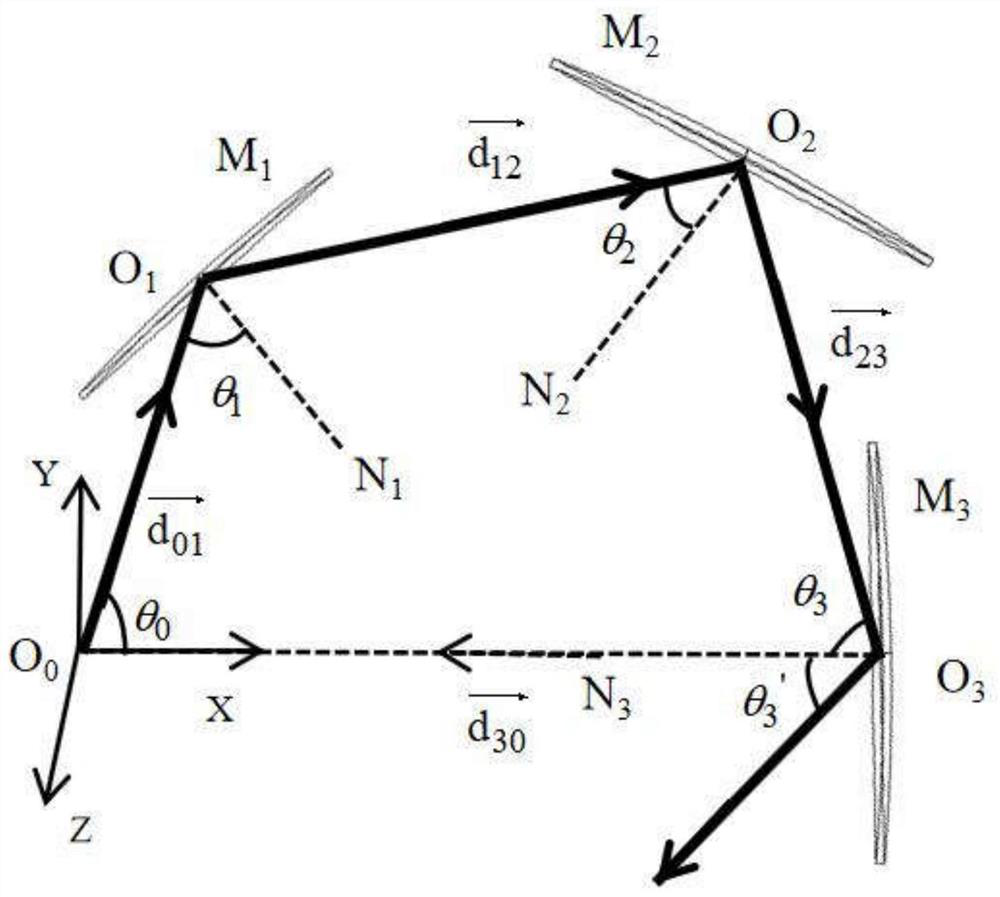 A design method of off-axis co-body three-mirror optical system based on four-link