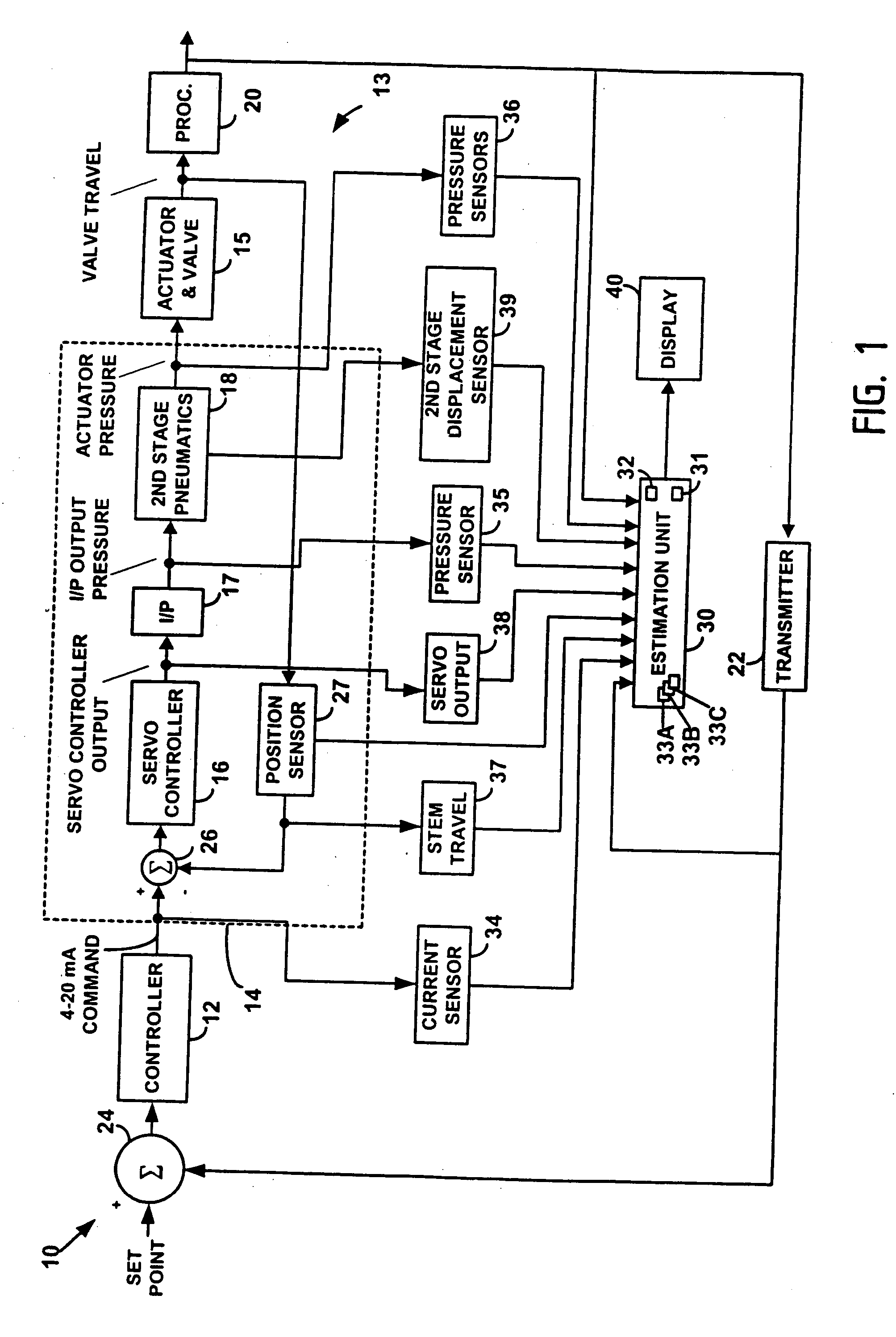 Detection and discrimination of instabilities in process control loops