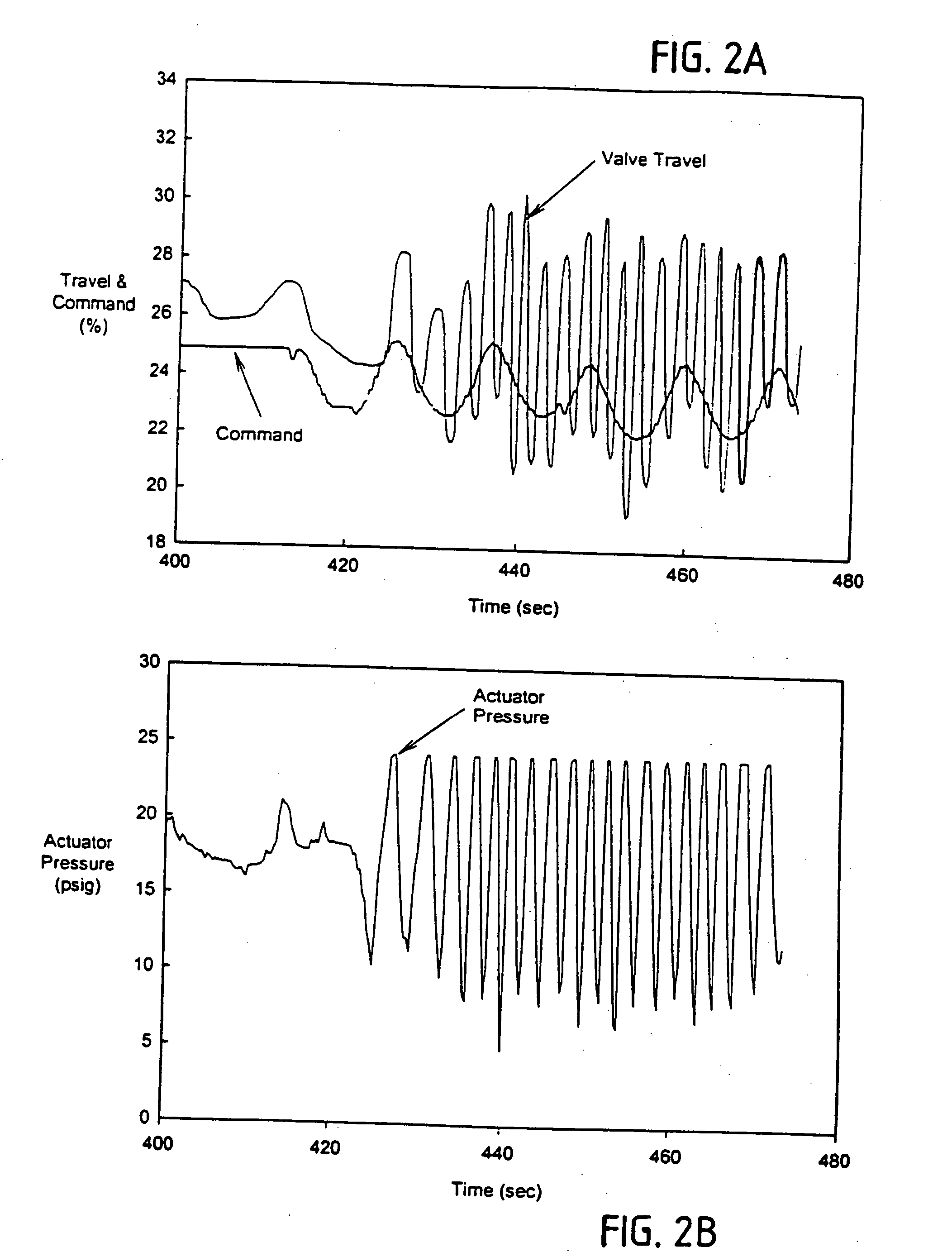 Detection and discrimination of instabilities in process control loops