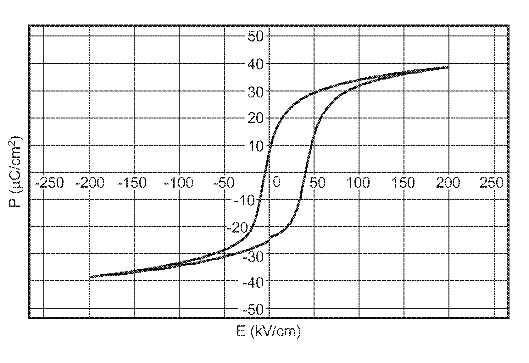 Piezoelectric device and method for using same