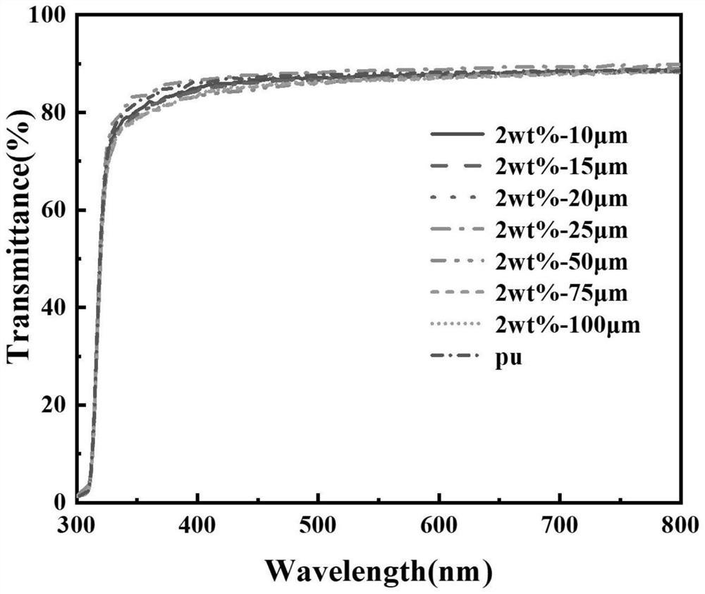 High-transparency antibacterial coating as well as preparation method and application thereof