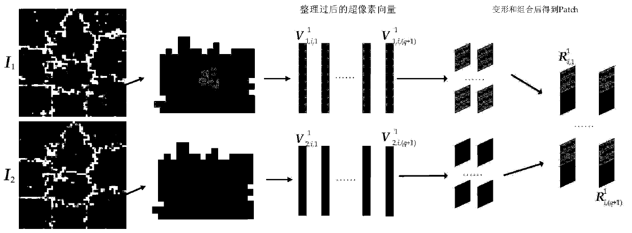 Multi-temporal SAR image change detection method based on deep learning