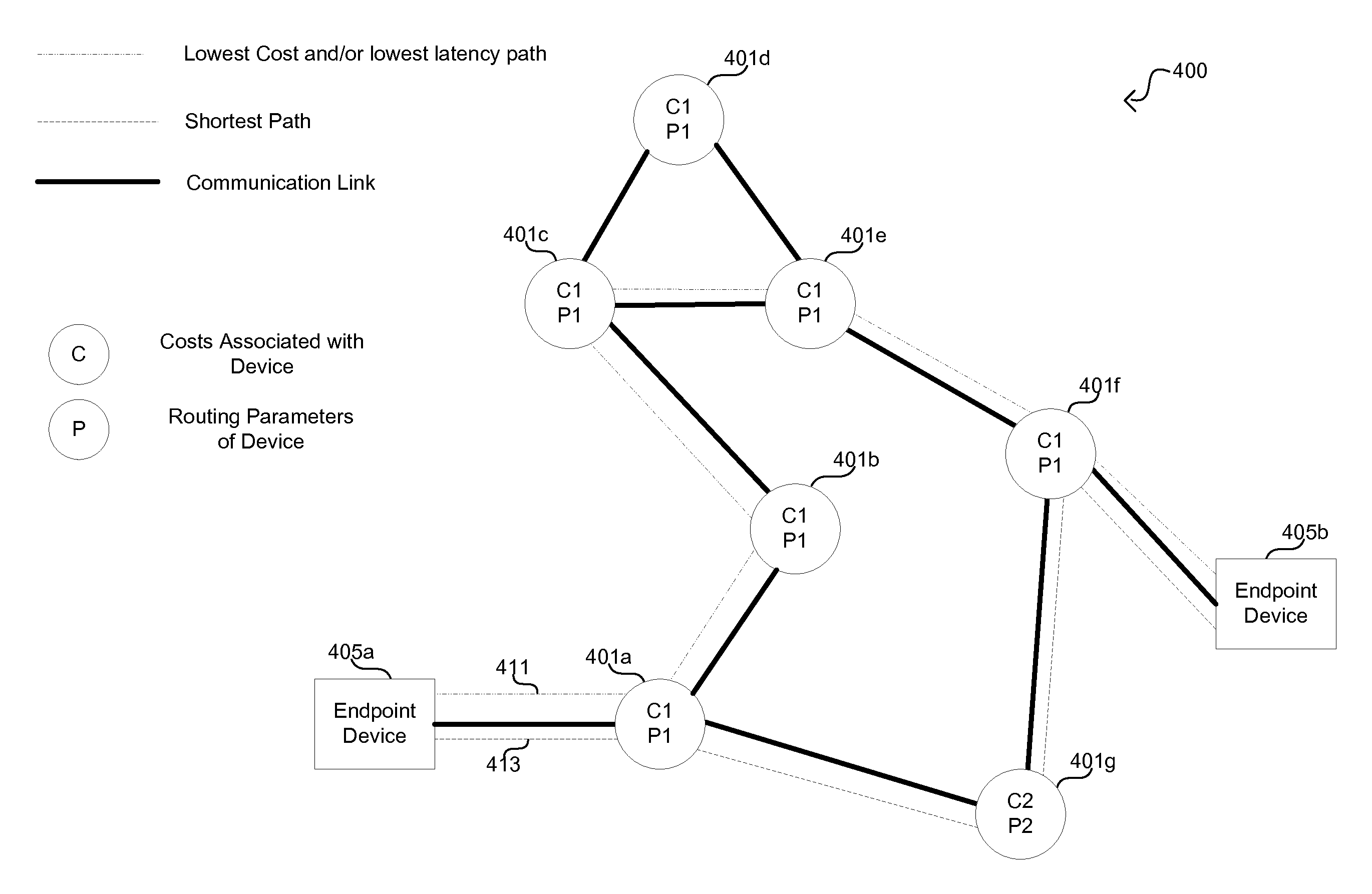 Method and system for dynamic routing and/or switching in a network