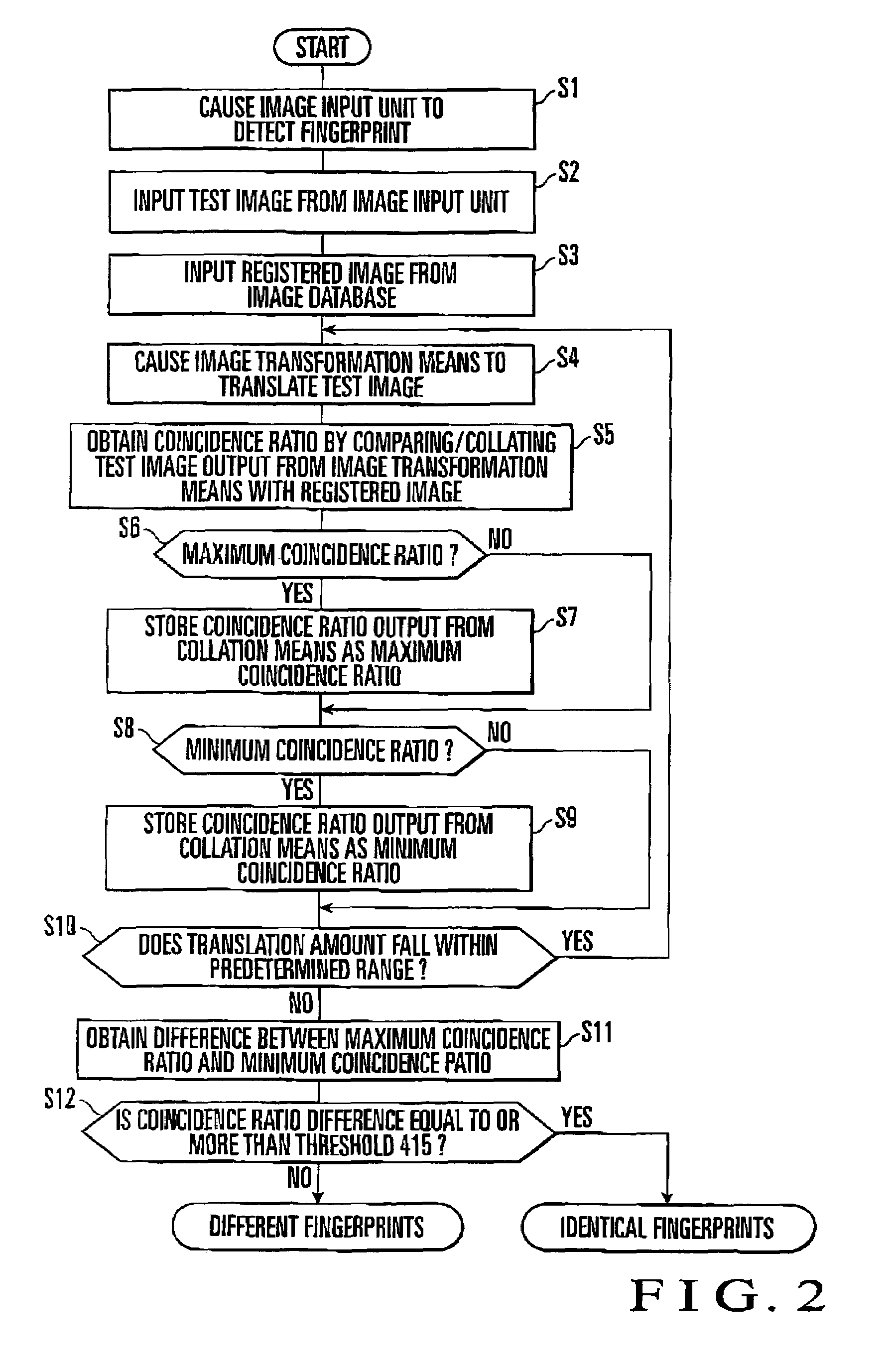 Image collation method and apparatus and recording medium storing image collation program