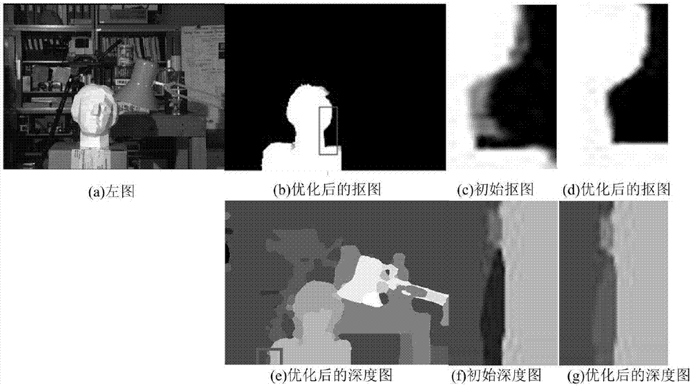 Full-automatic foreground and background separation method based on binocular vision