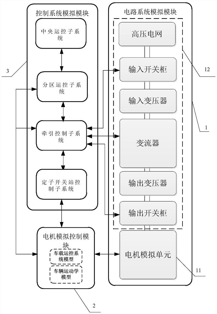 A high-speed maglev train simulation test system and test method