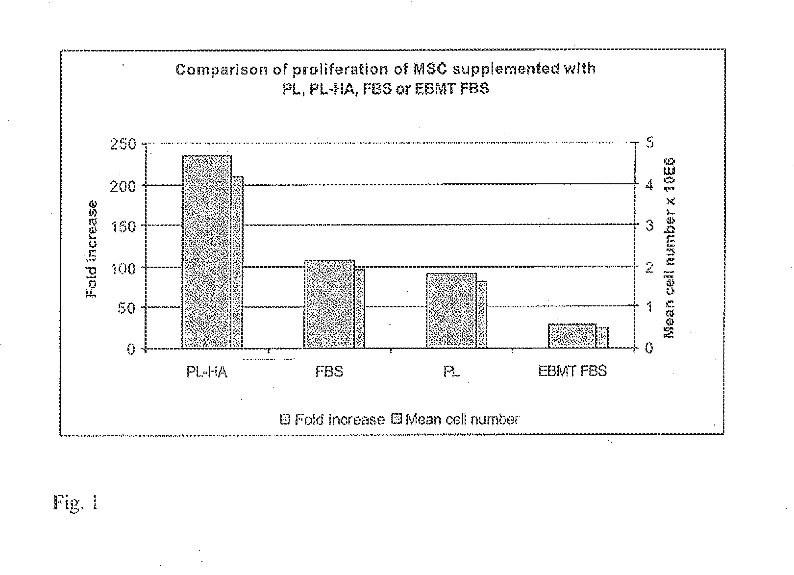 Plasma-free platelet lysate for use as a supplement in cell cultures and for the preparation of cell therapeutics