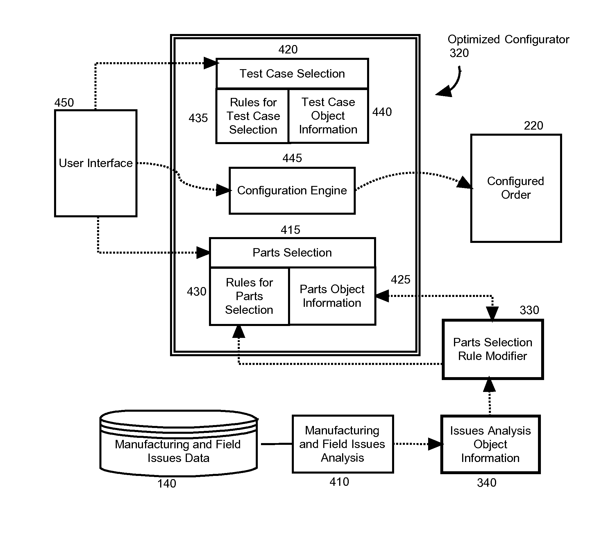 Tuning order configurator performance by dynamic integration of manufacturing and field feedback