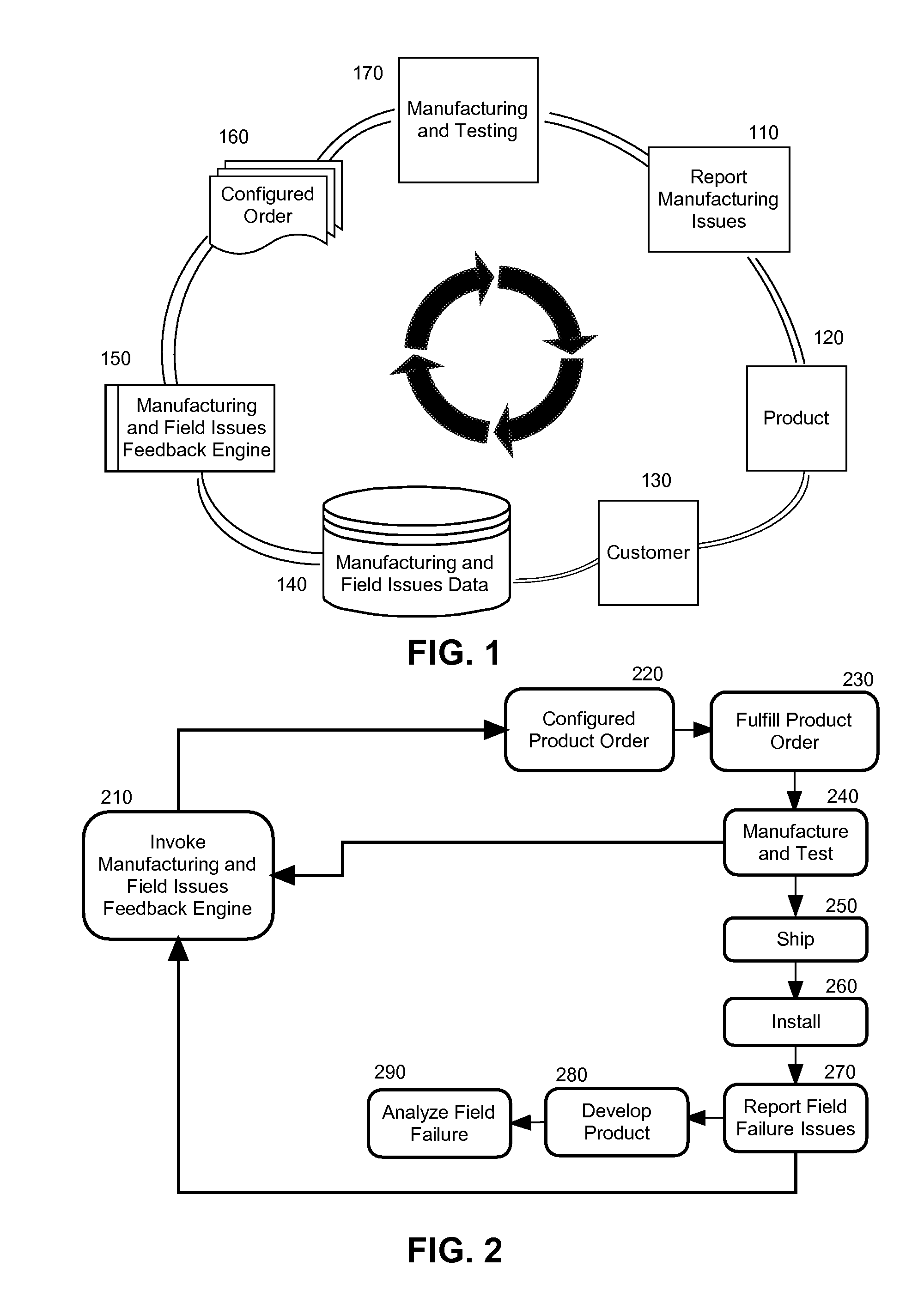 Tuning order configurator performance by dynamic integration of manufacturing and field feedback