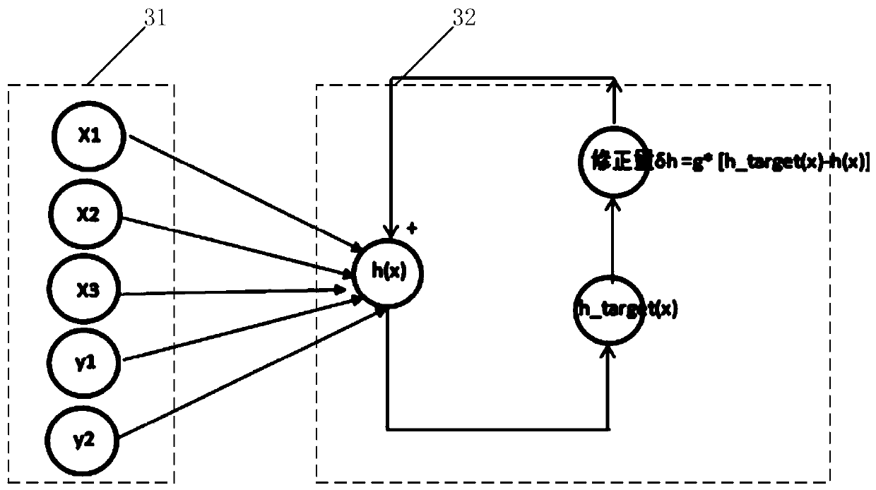 Automobile driving fatigue relieving method, electronic equipment, fatigue driving judgment method and server