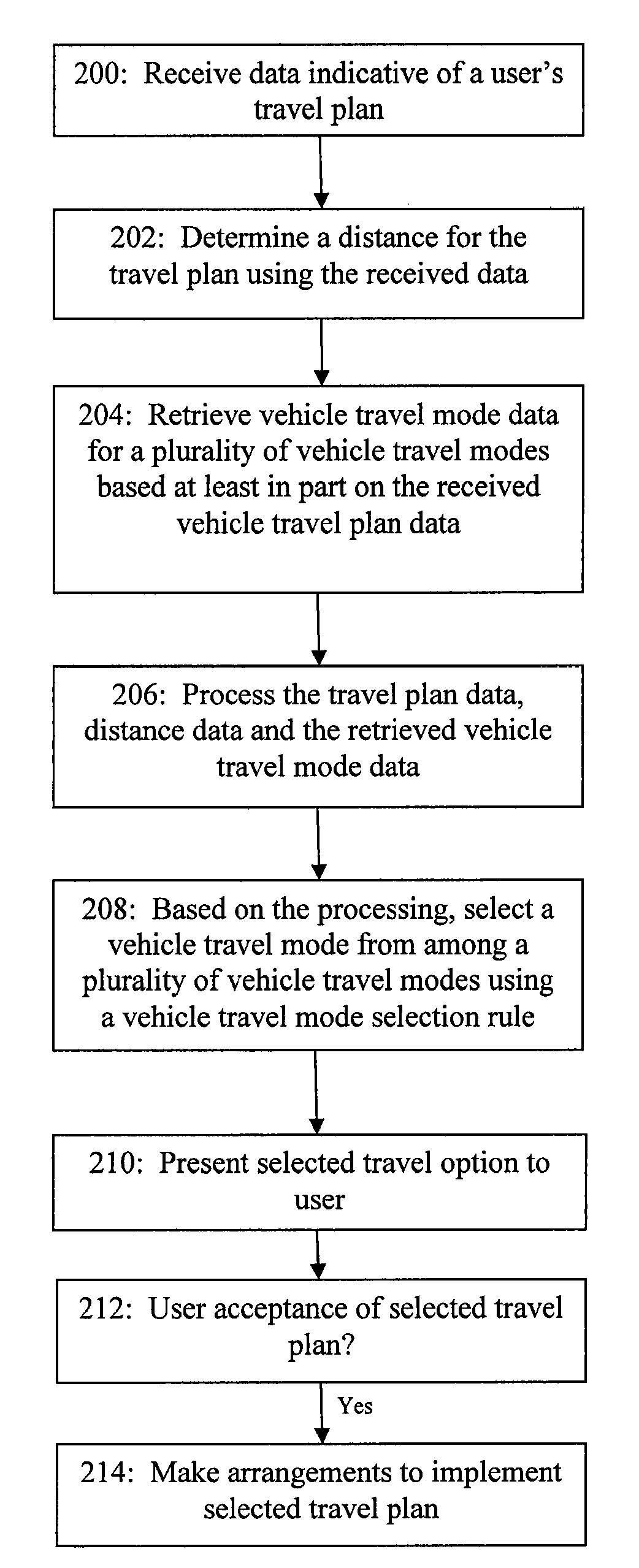 Method and System for Reducing Carbon Emissions Arising from Vehicle Travel
