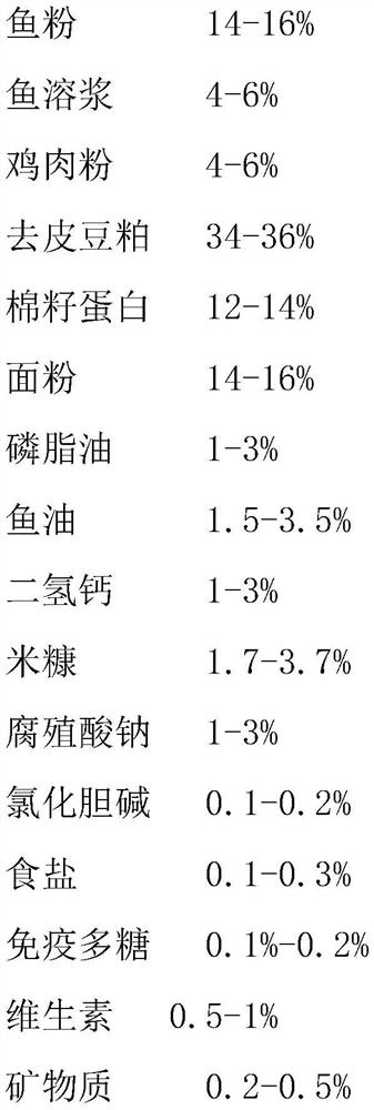 Production method of ecological fermented feed for crab breeding