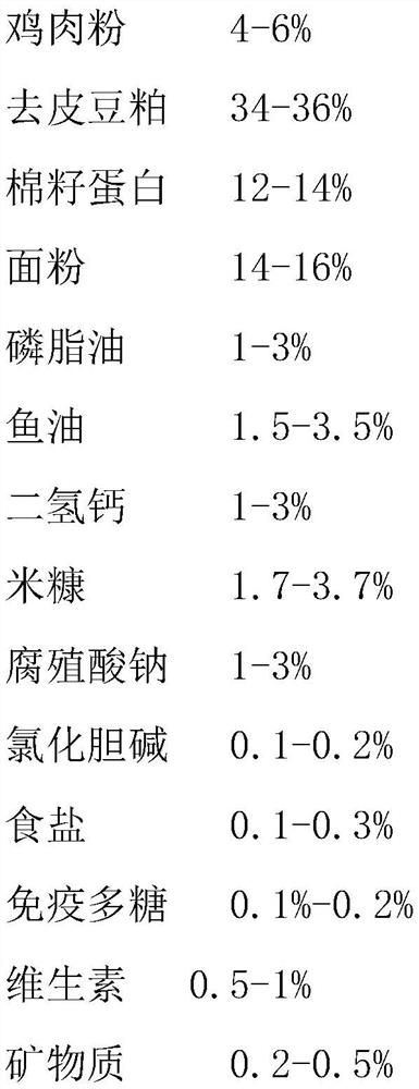 Production method of ecological fermented feed for crab breeding