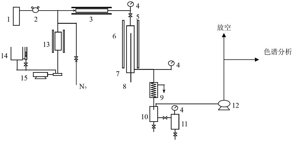 Low-cost sulfur-tolerant shift catalyst and its preparation method