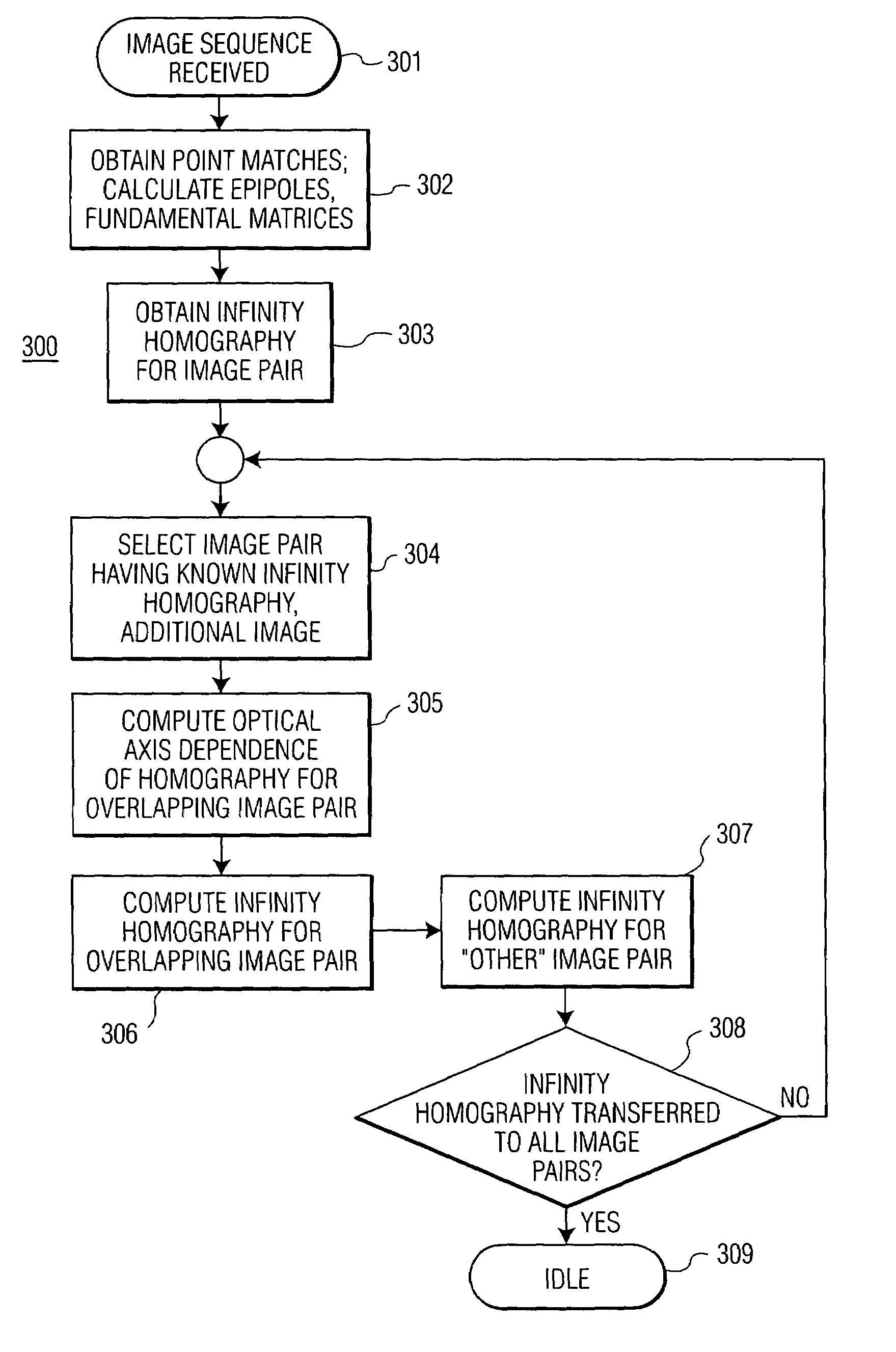 Homography transfer from point matches