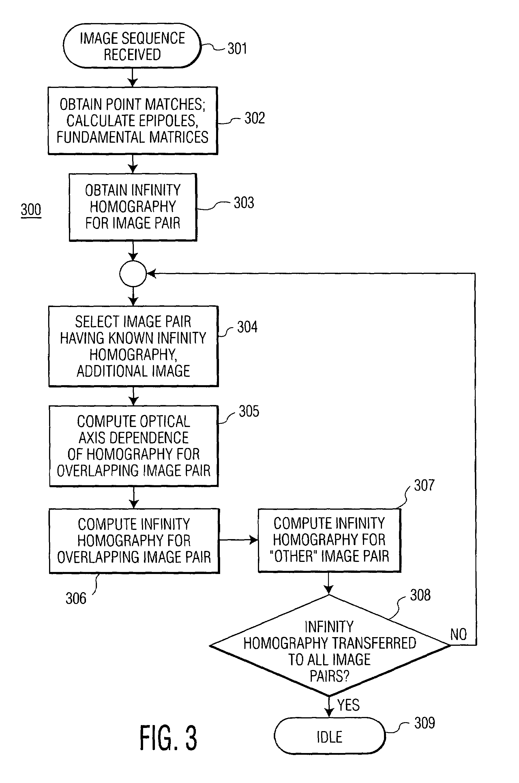 Homography transfer from point matches