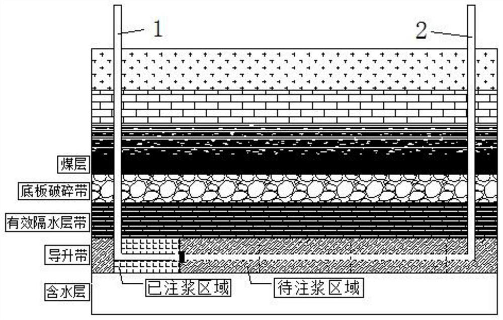 A high-efficiency mixing and alternating dual-hole segmental grouting method