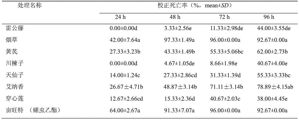 Method for preventing and controlling daktulosphaira vitifolia fitch by utilizing plant source preparation