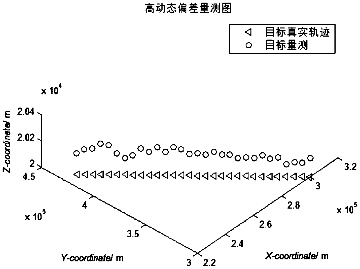 High Dynamic Bias Online Estimation Method Based on Cross-Fuzzy Interval Judgment under Uniform Fuzzy Conditions of Range Measurement and Velocity Measurement