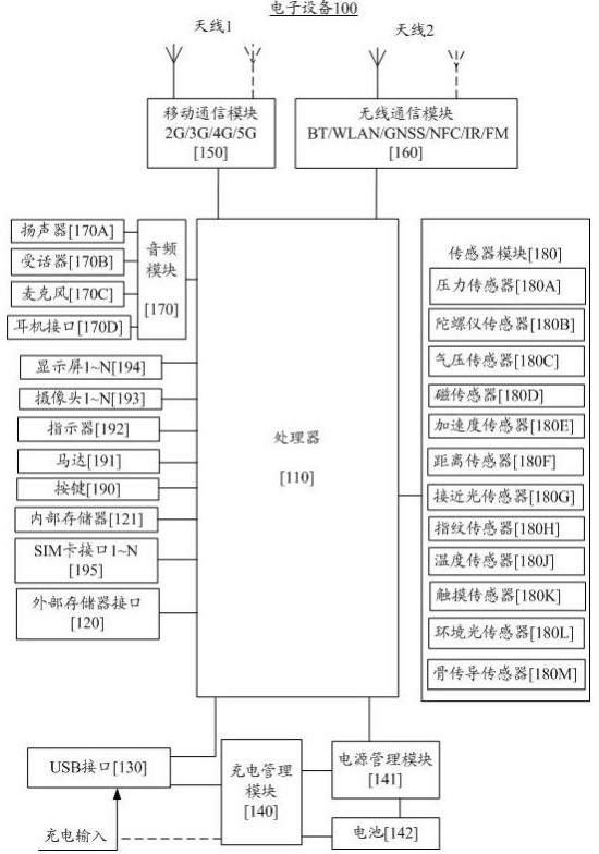 Display optimization method and device for hole digging screen and storage medium