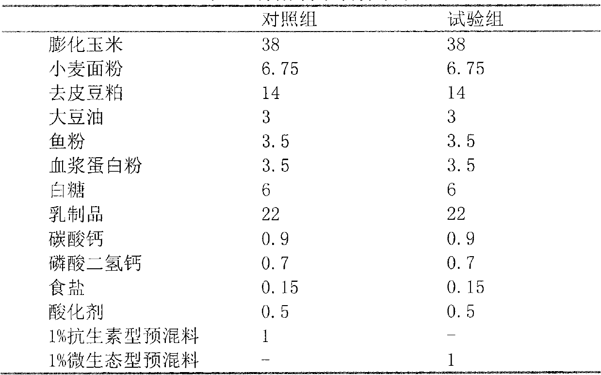 Micro ecological compound premix and production method thereof