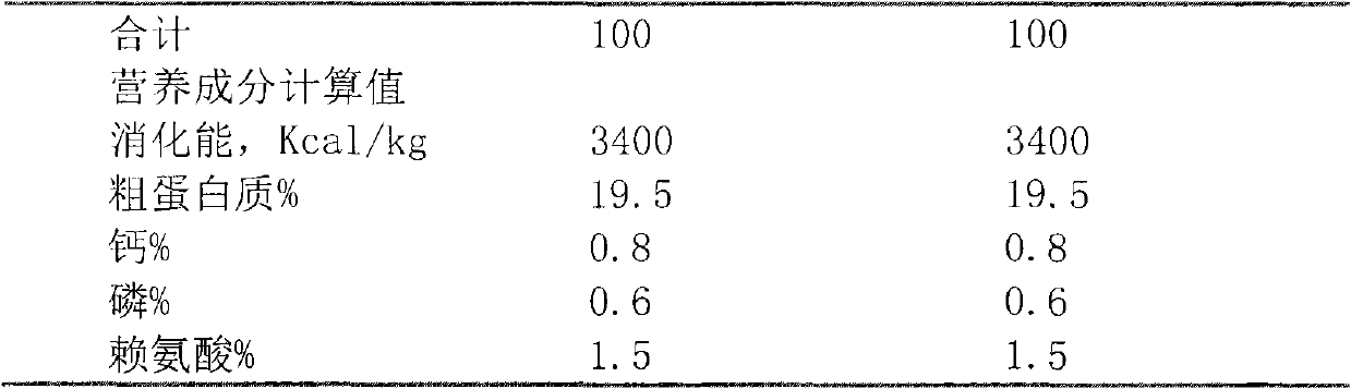 Micro ecological compound premix and production method thereof