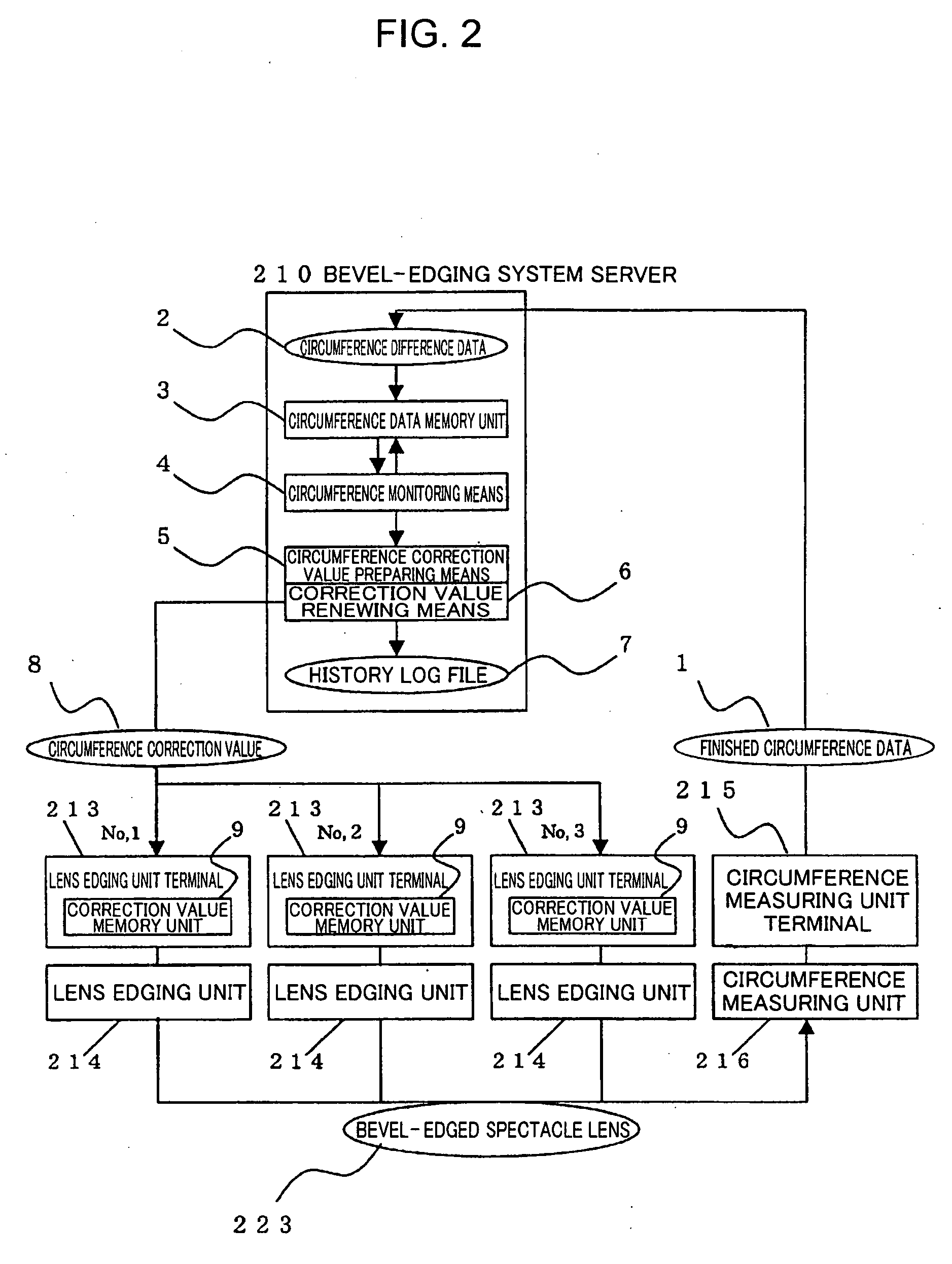 Method for supplying lens of eyeglasses