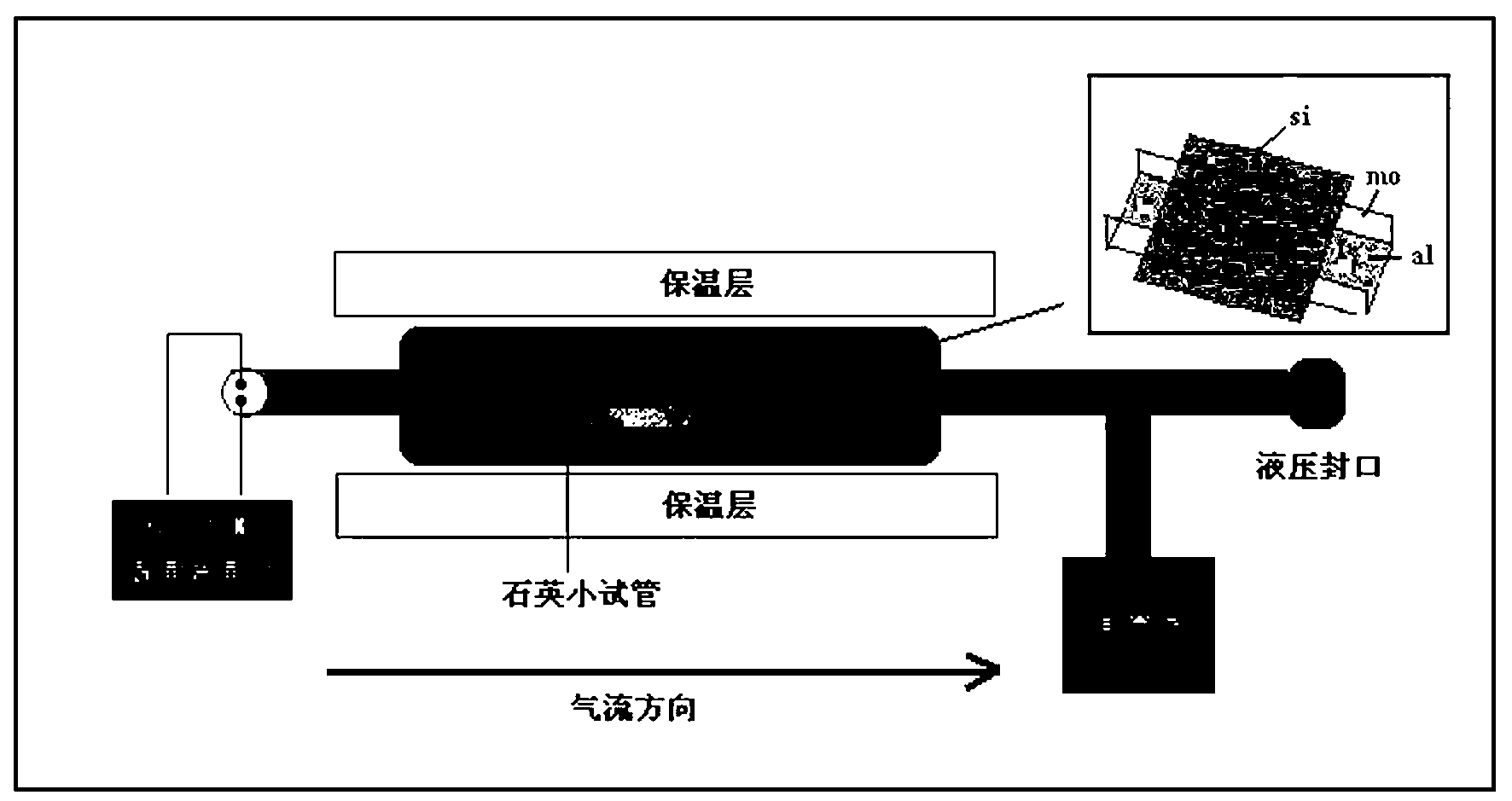 Preparation method of monocrystalline AlN nanocones and nanosheets