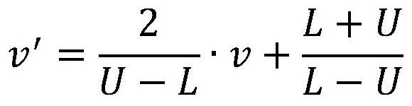 A Mean Estimation Method and Device Based on Classification Transform Disturbance Mechanism