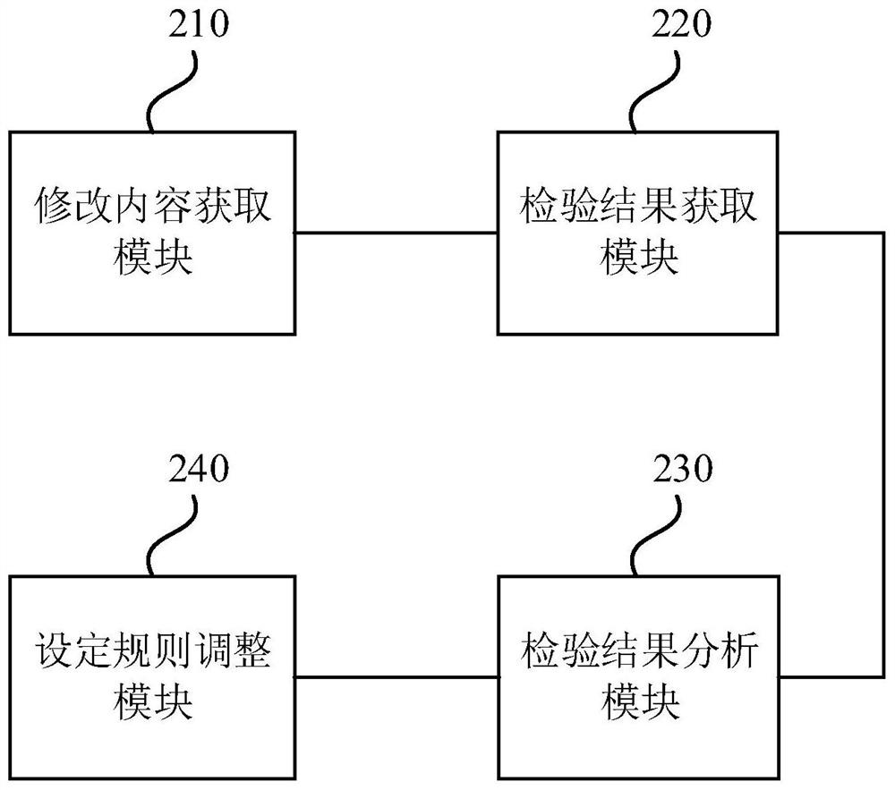 Code inspection method and device, equipment and storage medium