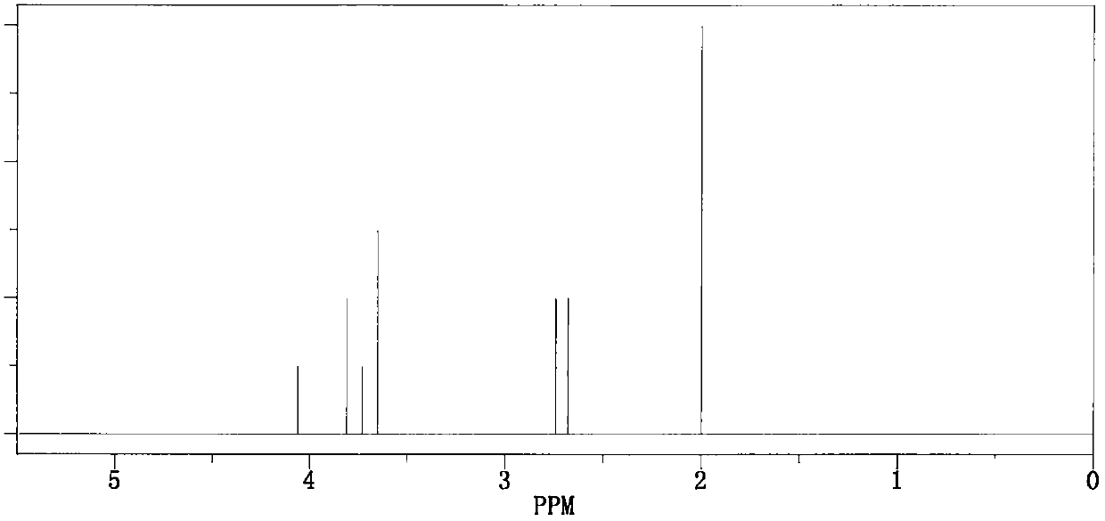 A kind of preparation method of Miglitol