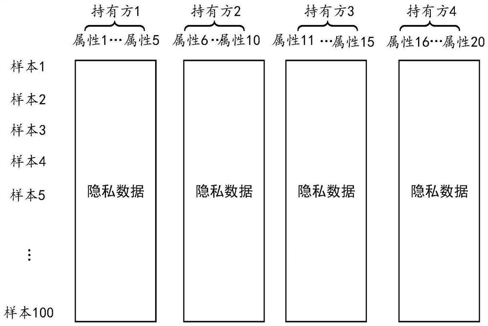 Method and device for multi-party joint dimension reduction processing of private data