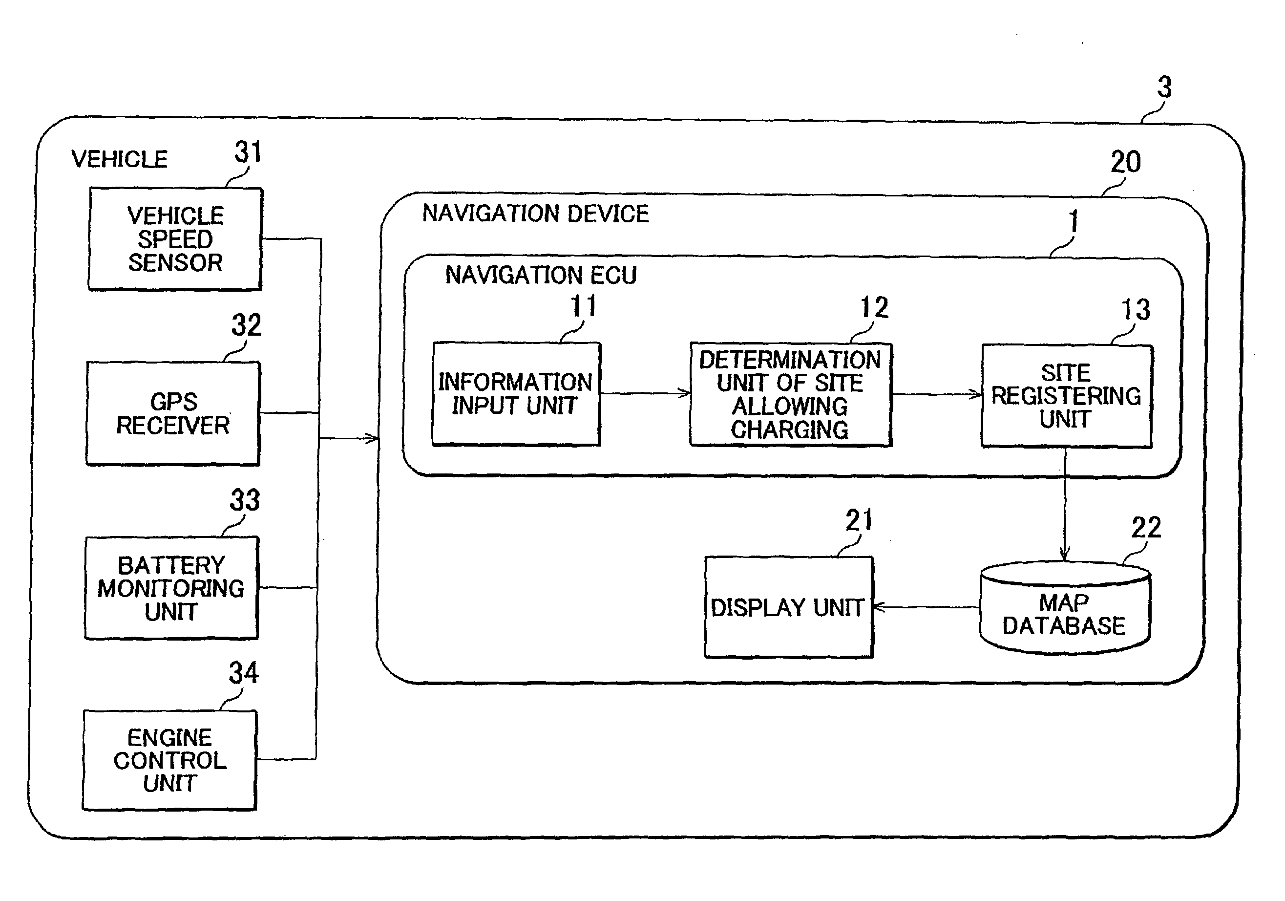 Vehicle battery charging site registration device and method